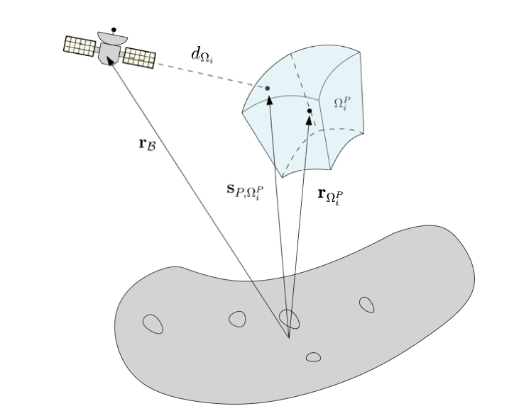 Goal-Oriented Guidance geometry